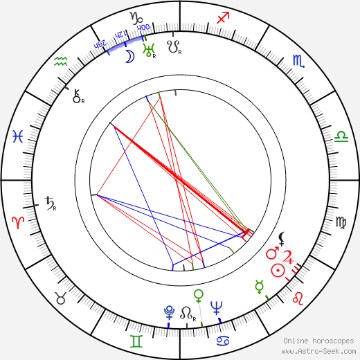 Alexander D'Arcy birth chart, Alexander D'Arcy astro natal horoscope, astrology