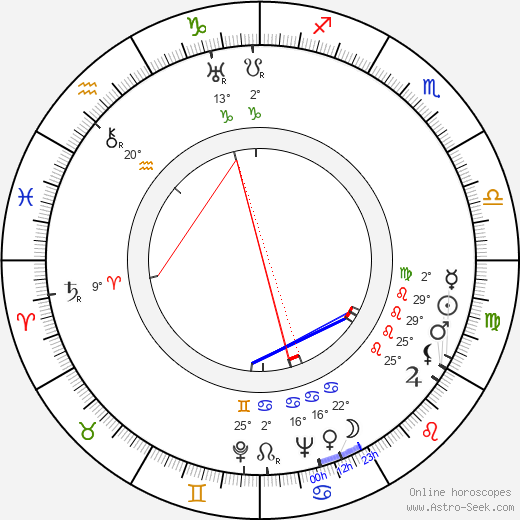 Arthur Adamov birth chart, biography, wikipedia 2023, 2024