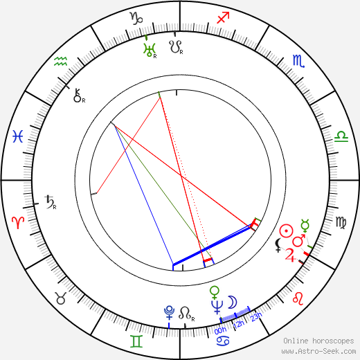 Arthur Adamov birth chart, Arthur Adamov astro natal horoscope, astrology