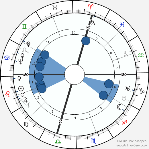 Arthur J. Goldberg Oroscopo, astrologia, Segno, zodiac, Data di nascita, instagram