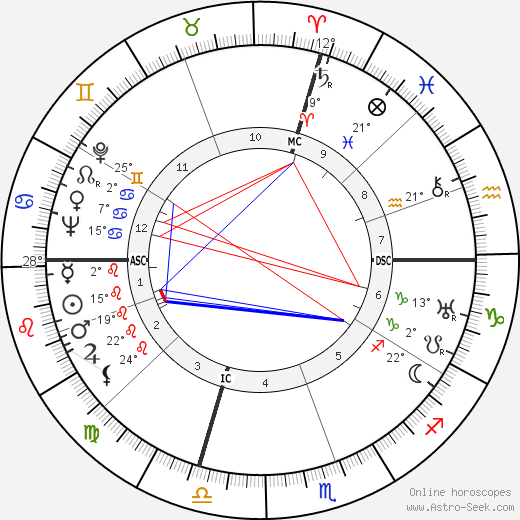 Arthur J. Goldberg birth chart, biography, wikipedia 2024, 2025