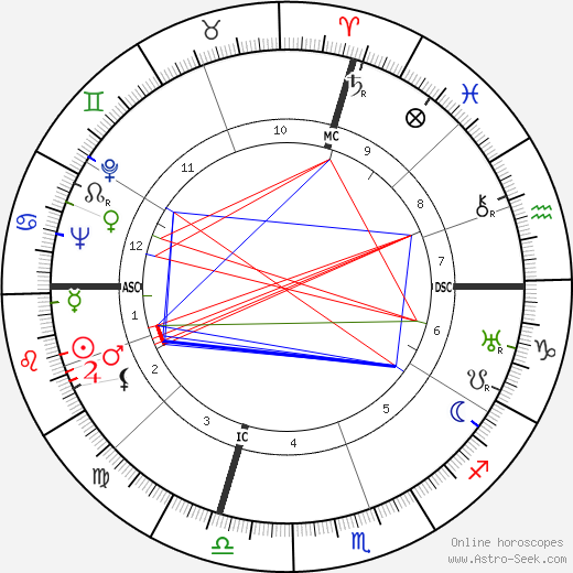 Arthur J. Goldberg birth chart, Arthur J. Goldberg astro natal horoscope, astrology