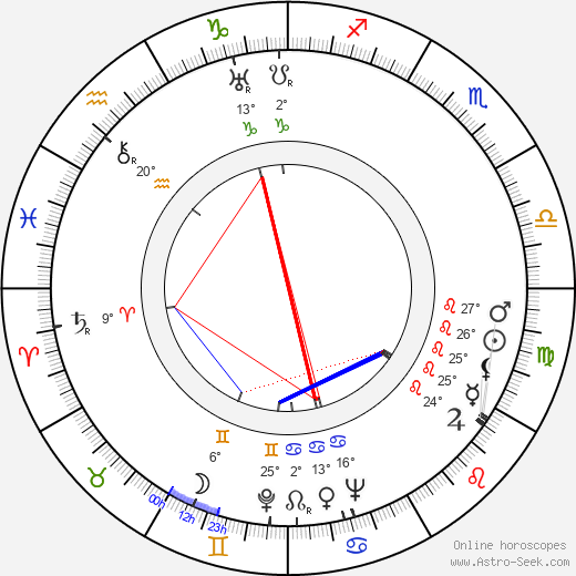 Barry Kelley birth chart, biography, wikipedia 2024, 2025