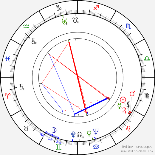 Barry Kelley birth chart, Barry Kelley astro natal horoscope, astrology