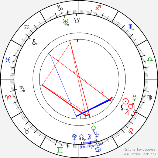 Claire Rochelle birth chart, Claire Rochelle astro natal horoscope, astrology