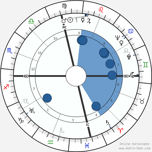 Collier Young wikipedia, horoscope, astrology, instagram