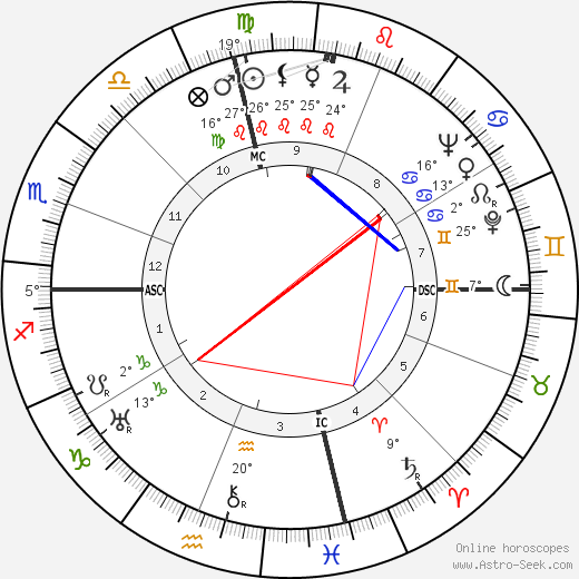 Collier Young birth chart, biography, wikipedia 2023, 2024