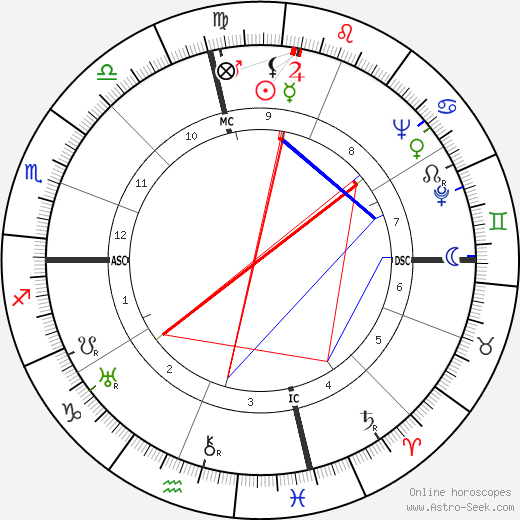 Collier Young birth chart, Collier Young astro natal horoscope, astrology