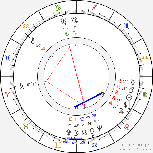 David Farrar birth chart, biography, wikipedia 2024, 2025