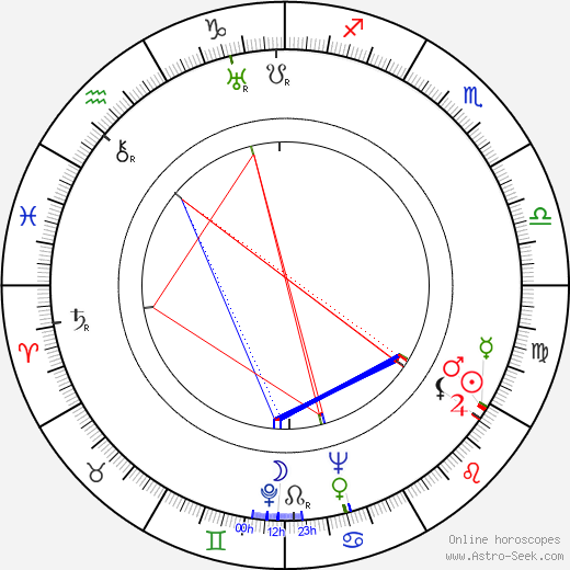 David Farrar birth chart, David Farrar astro natal horoscope, astrology