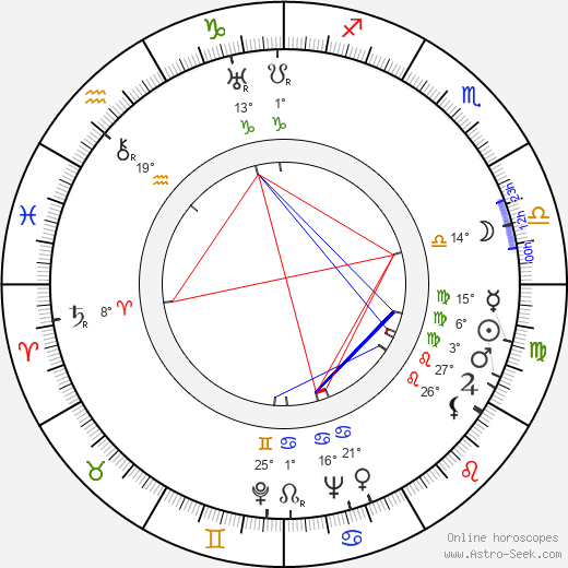 David Oistrakh birth chart, biography, wikipedia 2024, 2025