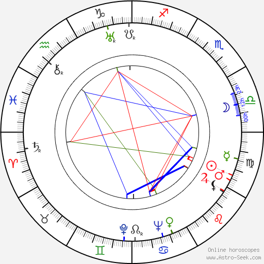 David Oistrakh birth chart, David Oistrakh astro natal horoscope, astrology