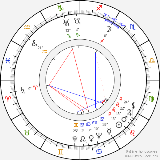Dick Purcell birth chart, biography, wikipedia 2024, 2025