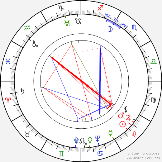 Dick Purcell birth chart, Dick Purcell astro natal horoscope, astrology