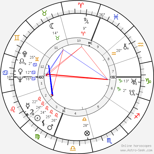 Edgar Faure birth chart, biography, wikipedia 2023, 2024