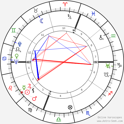 Edgar Faure birth chart, Edgar Faure astro natal horoscope, astrology