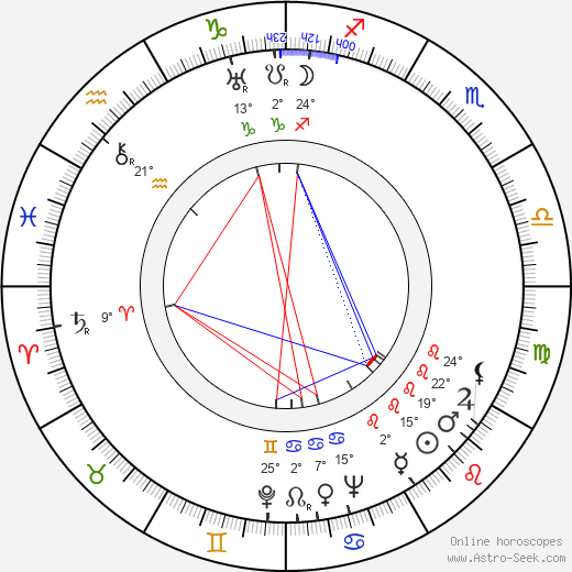 Ford Rainey birth chart, biography, wikipedia 2024, 2025