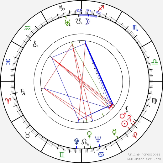 Ford Rainey birth chart, Ford Rainey astro natal horoscope, astrology