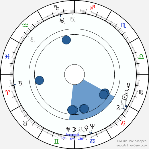 Franciszek Targowski horoscope, astrology, sign, zodiac, date of birth, instagram