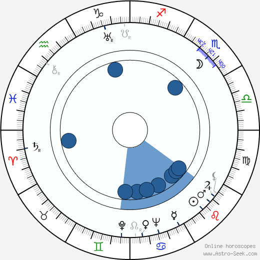 František A. Dvořák wikipedia, horoscope, astrology, instagram