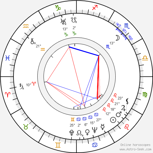 František A. Dvořák birth chart, biography, wikipedia 2023, 2024