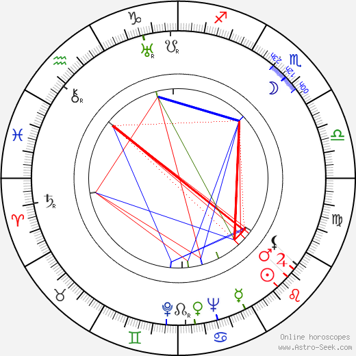 František A. Dvořák birth chart, František A. Dvořák astro natal horoscope, astrology