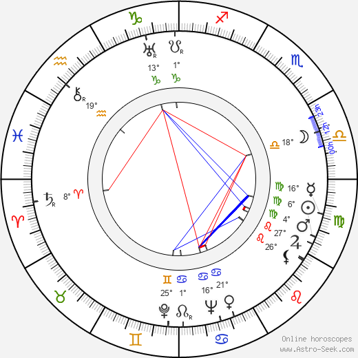 Fred MacMurray birth chart, biography, wikipedia 2024, 2025