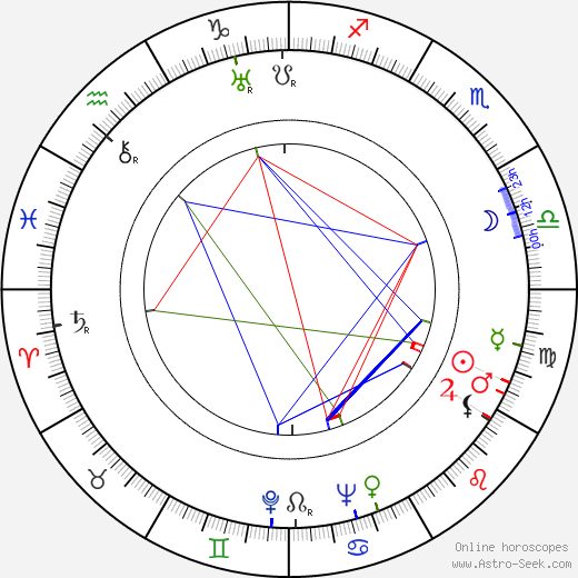 Fred MacMurray birth chart, Fred MacMurray astro natal horoscope, astrology