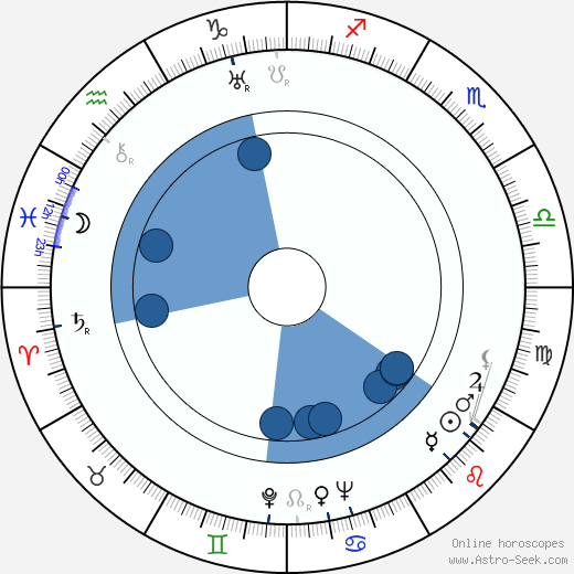 Gene Raymond wikipedia, horoscope, astrology, instagram