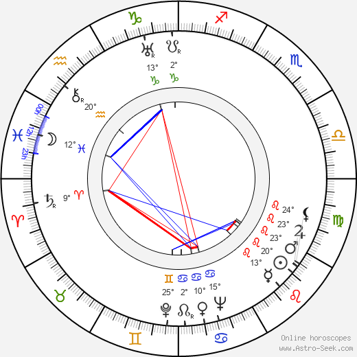 Gene Raymond birth chart, biography, wikipedia 2024, 2025