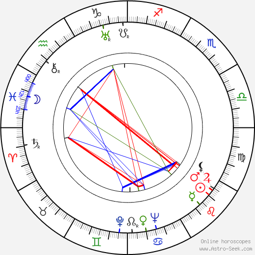 Gene Raymond birth chart, Gene Raymond astro natal horoscope, astrology