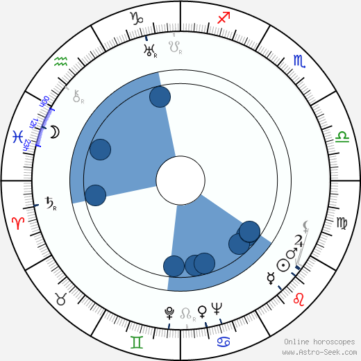 Gunnar Hiilloskorpi Oroscopo, astrologia, Segno, zodiac, Data di nascita, instagram