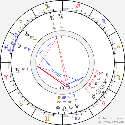 Gunnar Hiilloskorpi birth chart, biography, wikipedia 2023, 2024