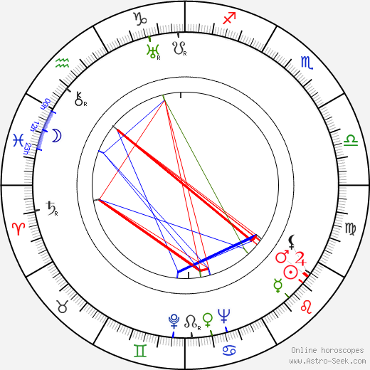 Gunnar Hiilloskorpi birth chart, Gunnar Hiilloskorpi astro natal horoscope, astrology