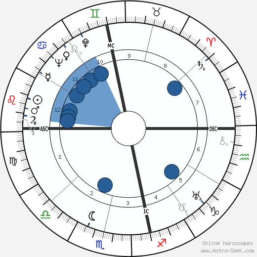 Harold Holt wikipedia, horoscope, astrology, instagram