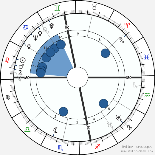 Harold Holt wikipedia, biography, birth chart, instagram Harold Holt wikipedia, horoscope, astrology, instagram