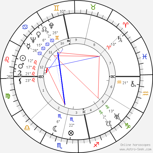 Harold Holt birth chart, biography, wikipedia 2023, 2024