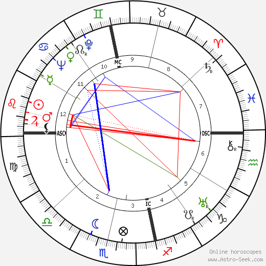 Harold Holt birth chart, Harold Holt astro natal horoscope, astrology