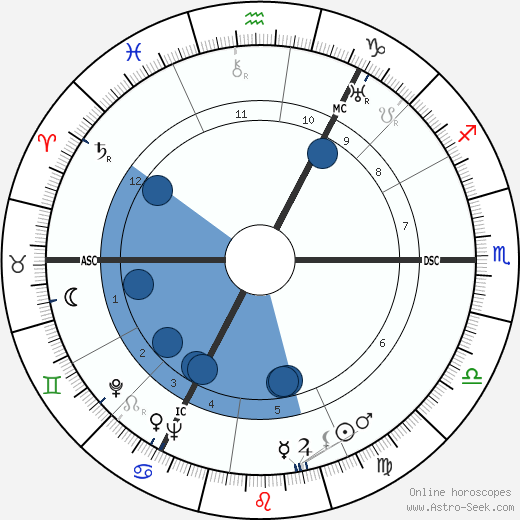 Heinrich Hellwege wikipedia, horoscope, astrology, instagram