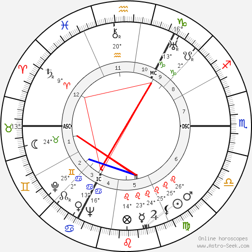 Heinrich Hellwege birth chart, biography, wikipedia 2024, 2025