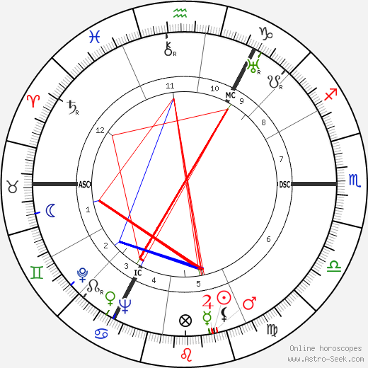 Heinrich Hellwege birth chart, Heinrich Hellwege astro natal horoscope, astrology