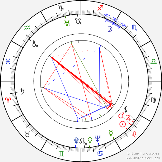 Helen Jacobs birth chart, Helen Jacobs astro natal horoscope, astrology