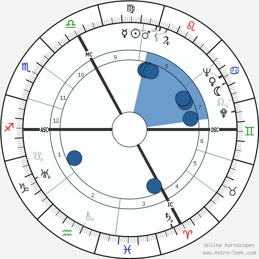 Henri Cartier-Bresson wikipedia, biography, birth chart, instagram Henri Cartier-Bresson wikipedia, horoscope, astrology, instagram