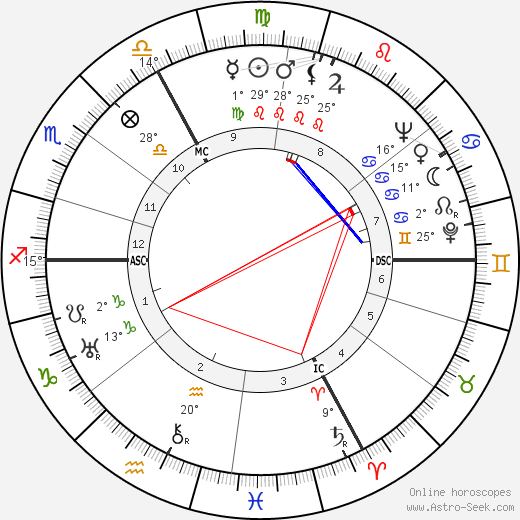 Henri Cartier-Bresson birth chart, biography, wikipedia 2024, 2025