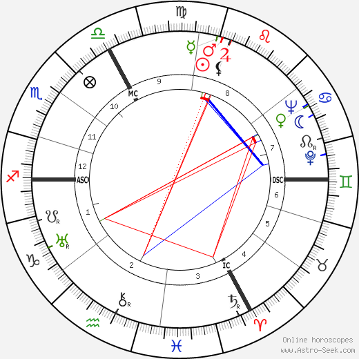 Henri Cartier-Bresson birth chart, Henri Cartier-Bresson astro natal horoscope, astrology