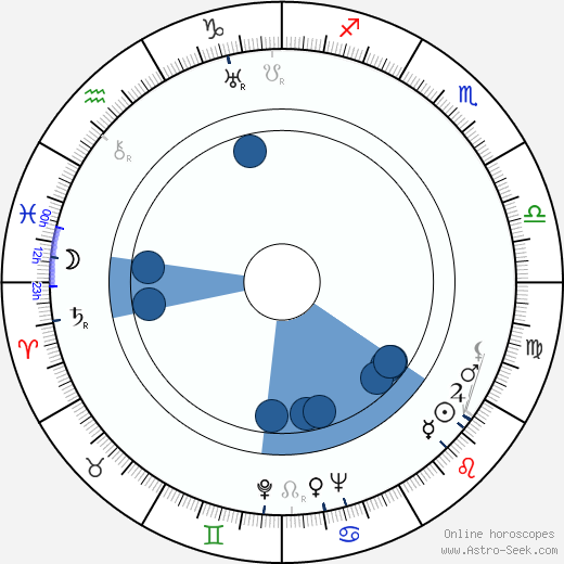 Irja Viherpuu Oroscopo, astrologia, Segno, zodiac, Data di nascita, instagram