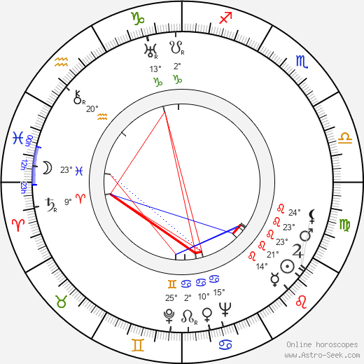 Irja Viherpuu birth chart, biography, wikipedia 2023, 2024