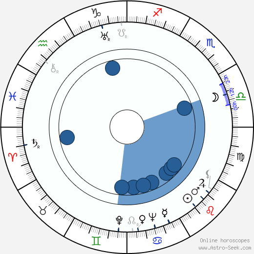 Jan Kaláb horoscope, astrology, sign, zodiac, date of birth, instagram
