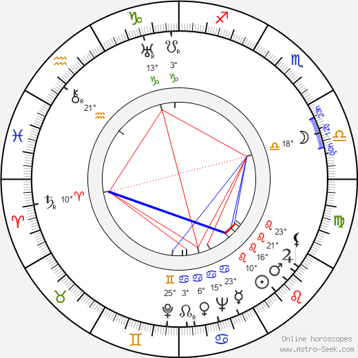 Jan Kaláb birth chart, biography, wikipedia 2024, 2025