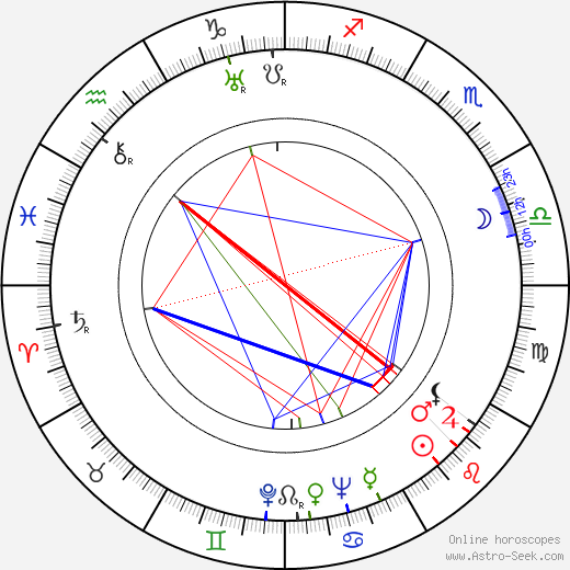 Jan Kaláb birth chart, Jan Kaláb astro natal horoscope, astrology